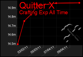 Total Graph of Quitter X