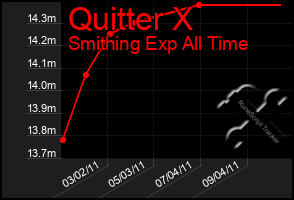 Total Graph of Quitter X