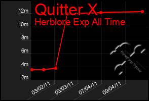 Total Graph of Quitter X