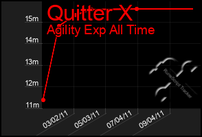 Total Graph of Quitter X