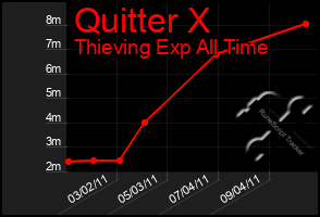 Total Graph of Quitter X