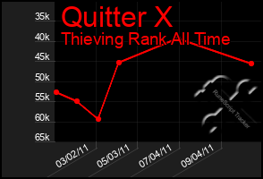 Total Graph of Quitter X