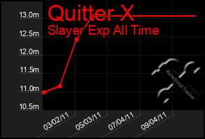 Total Graph of Quitter X