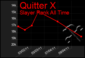 Total Graph of Quitter X