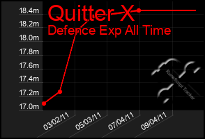 Total Graph of Quitter X