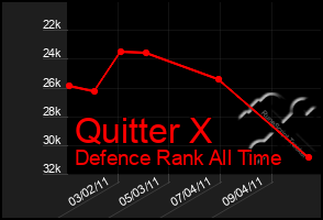 Total Graph of Quitter X