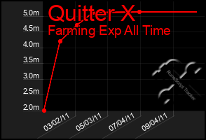 Total Graph of Quitter X