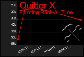 Total Graph of Quitter X