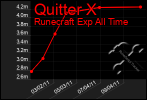 Total Graph of Quitter X