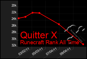 Total Graph of Quitter X