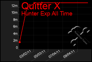 Total Graph of Quitter X