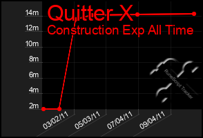 Total Graph of Quitter X