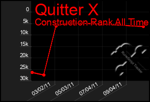 Total Graph of Quitter X