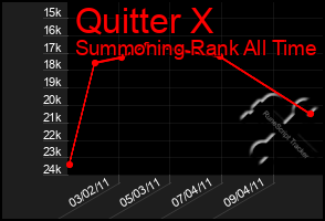 Total Graph of Quitter X