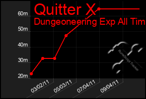 Total Graph of Quitter X