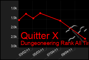 Total Graph of Quitter X