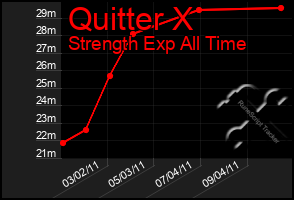 Total Graph of Quitter X