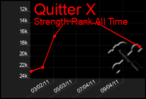 Total Graph of Quitter X