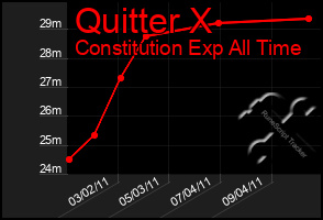 Total Graph of Quitter X