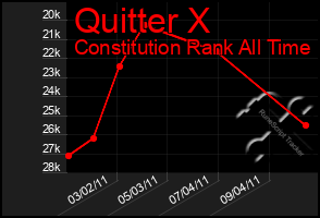 Total Graph of Quitter X