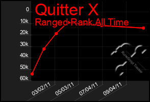 Total Graph of Quitter X