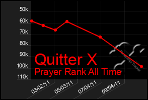 Total Graph of Quitter X