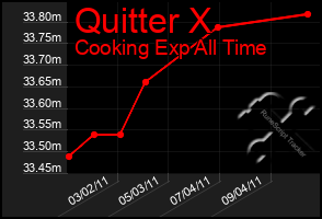 Total Graph of Quitter X