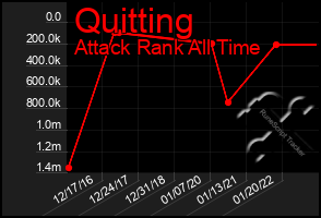 Total Graph of Quitting