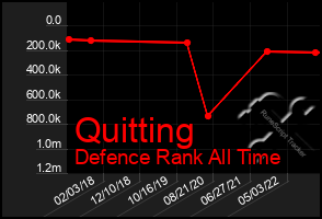 Total Graph of Quitting