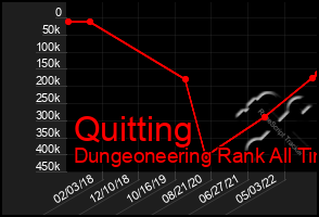 Total Graph of Quitting