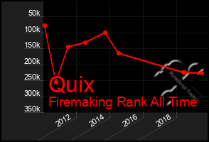 Total Graph of Quix