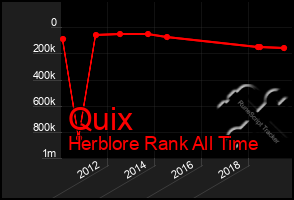 Total Graph of Quix