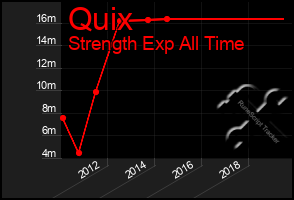 Total Graph of Quix