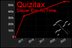 Total Graph of Quizitax