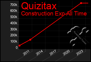 Total Graph of Quizitax