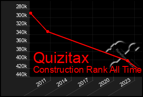 Total Graph of Quizitax