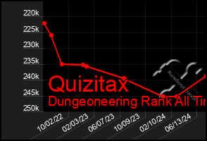 Total Graph of Quizitax