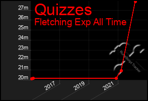 Total Graph of Quizzes