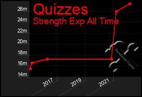 Total Graph of Quizzes