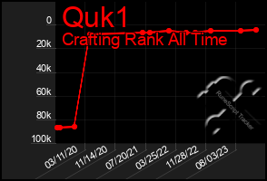 Total Graph of Quk1
