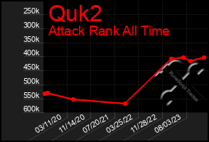 Total Graph of Quk2