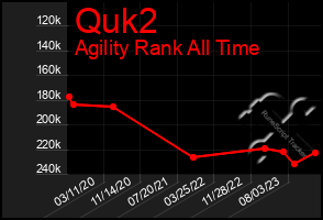 Total Graph of Quk2