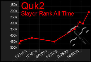 Total Graph of Quk2