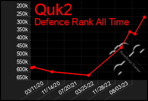 Total Graph of Quk2