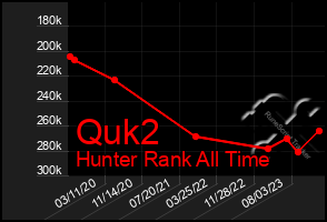 Total Graph of Quk2