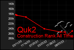 Total Graph of Quk2