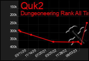 Total Graph of Quk2