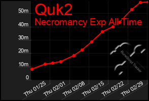 Total Graph of Quk2