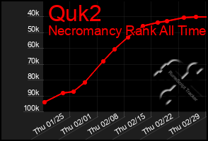 Total Graph of Quk2