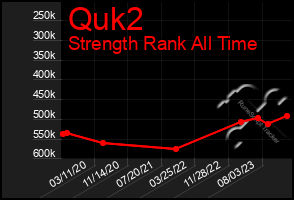 Total Graph of Quk2